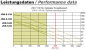 Preview: Secoh Membrankompressor JDK S80