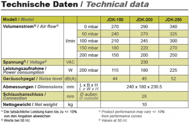 Secoh Membrankompressor JDK 250