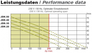 Secoh Membrankompressor JDK 20