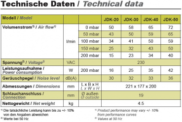 Secoh Membrankompressor JDK 50