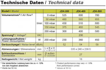 Secoh Membrankompressor JDK 500