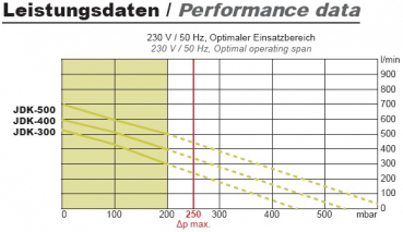 Secoh Membrankompressor JDK 400