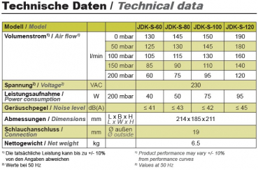 Secoh Membrankompressor JDK 100